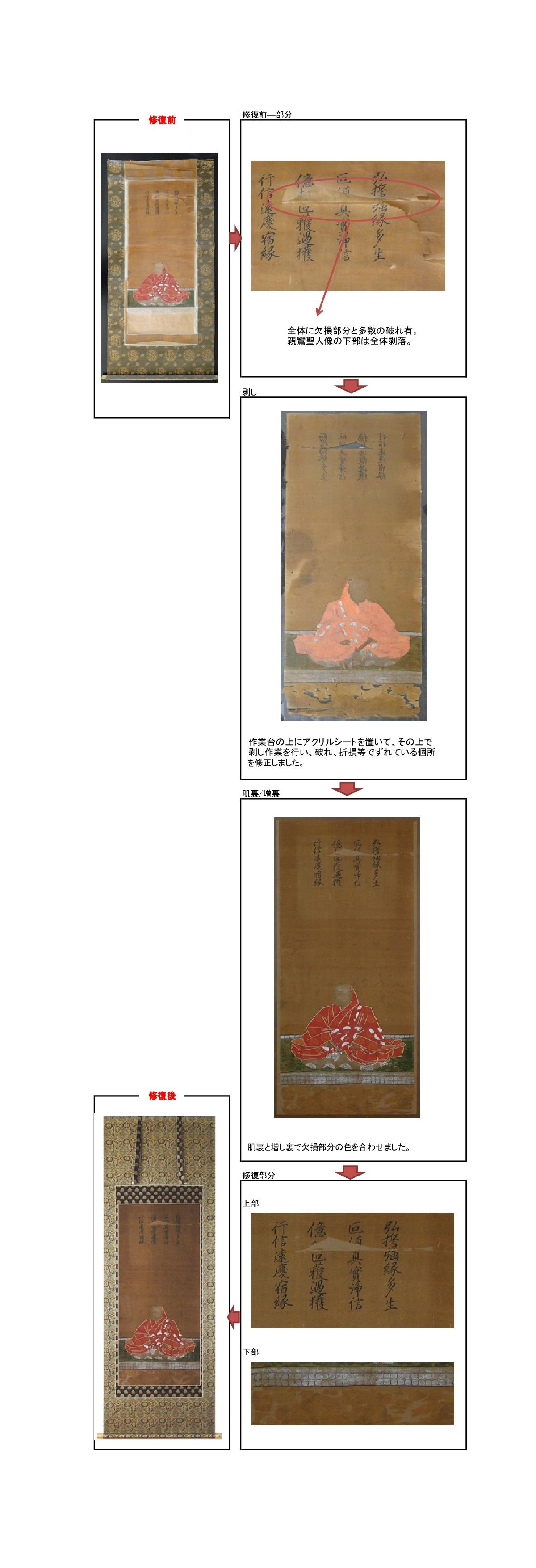 表装・掛軸表装なら表装専門店 軸装社 修復